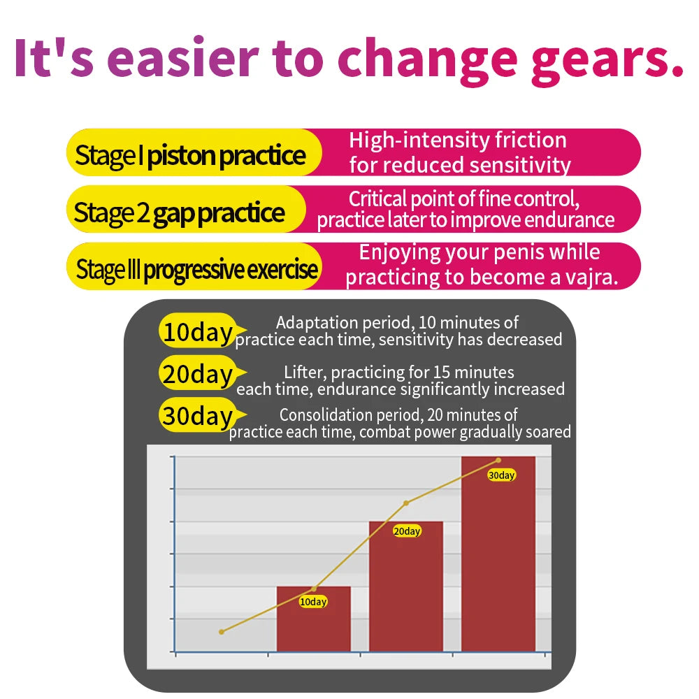 Cock Training Penis Sleeve Sex Toy for Men Male Masturbator Cup Glans Trainer Delay Exercise Sex Shop Soft TPE