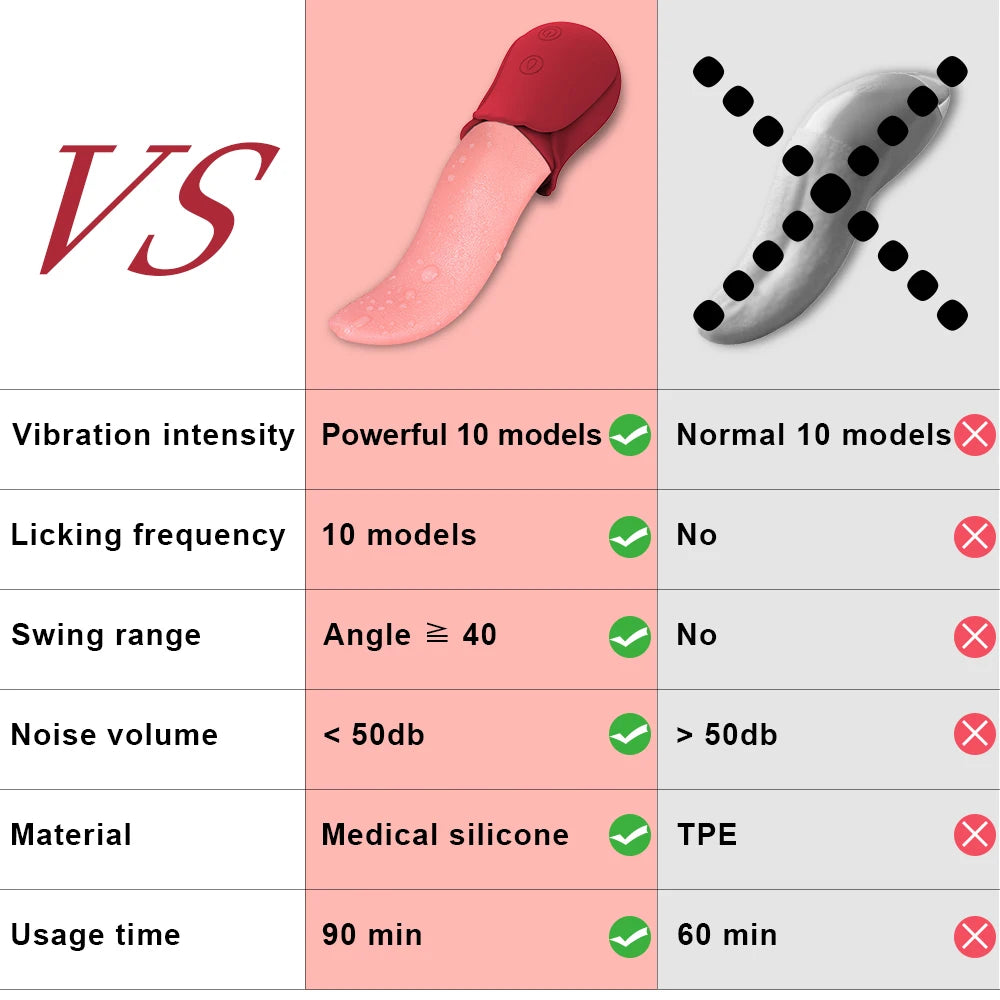 Powerful Tongue Licking Vibrator Adult Sex Toy For Women Nipple Vagina Clitoris Stimulator G Spot Vibrators Female Masturbation